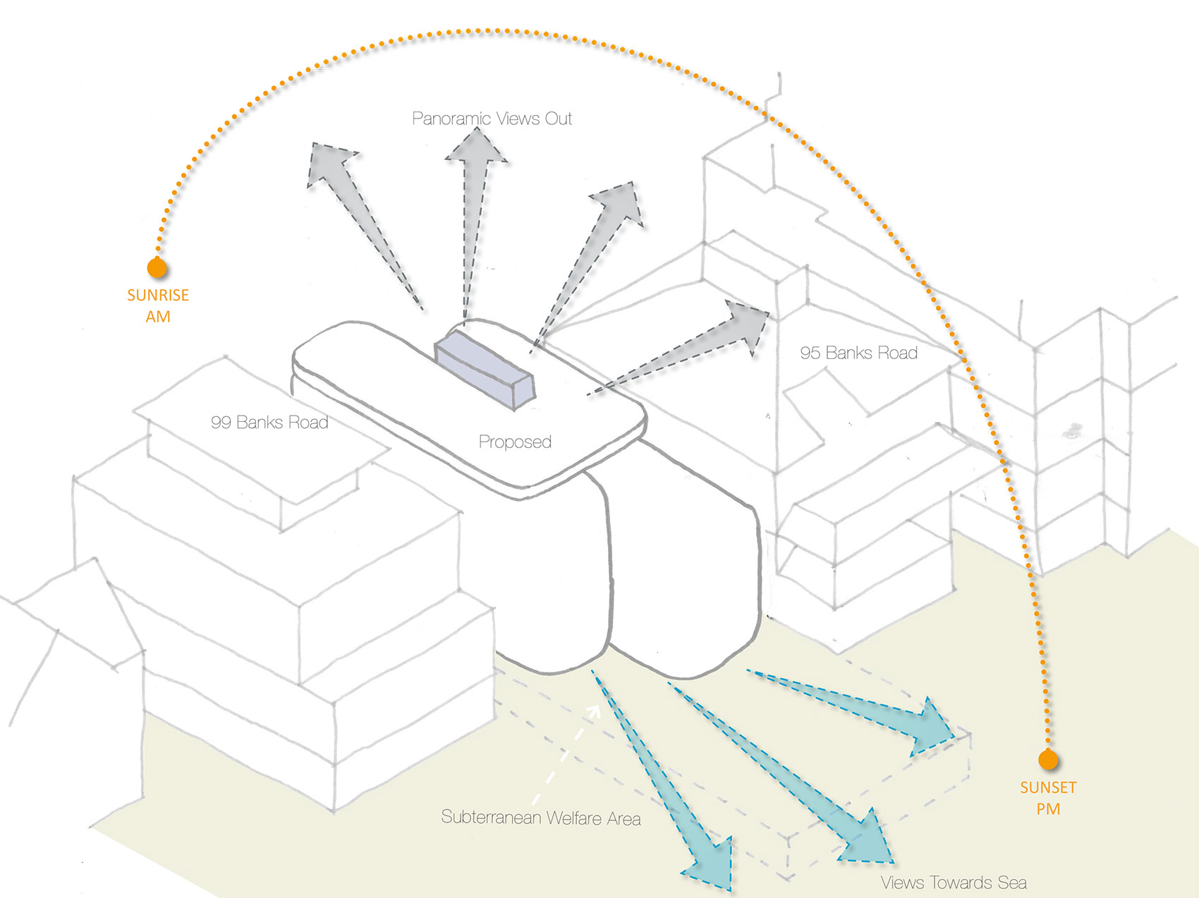 Banks Road, Sandbanks, Concept Diagram